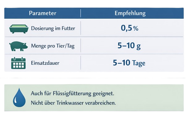 Fütrrerungsempfehlung Schweine ohne Hintergrund