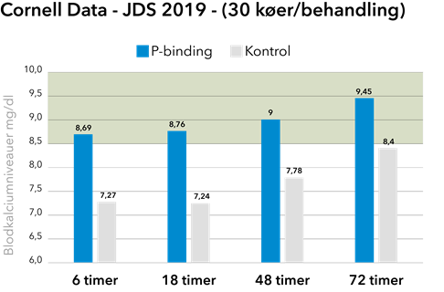 Cornell Data - JDS 2019