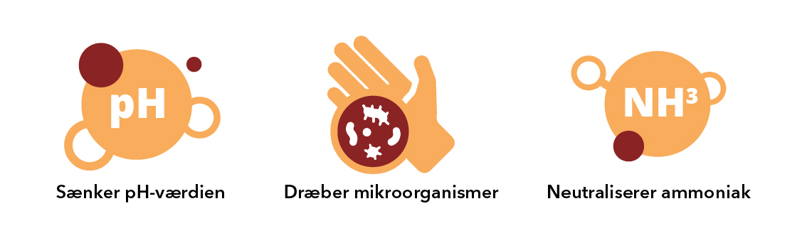 Stalosan sænker pH-værdien, dræber mikroorganismer og neutraliserer ammoniak